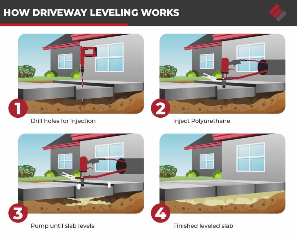 how-driveway-leveling-works-epp-foundation-repair-1024×811 how-driveway-leveling-works-epp-foundation-repair-1024x811